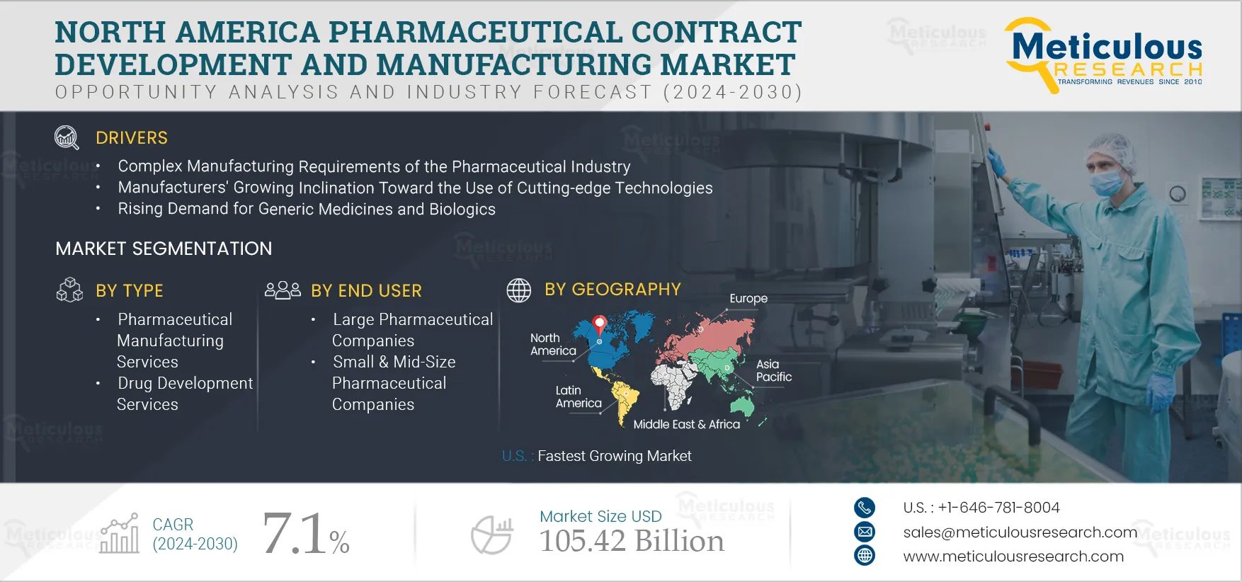 North America Pharmaceutical Contract Development and Manufacturing Market