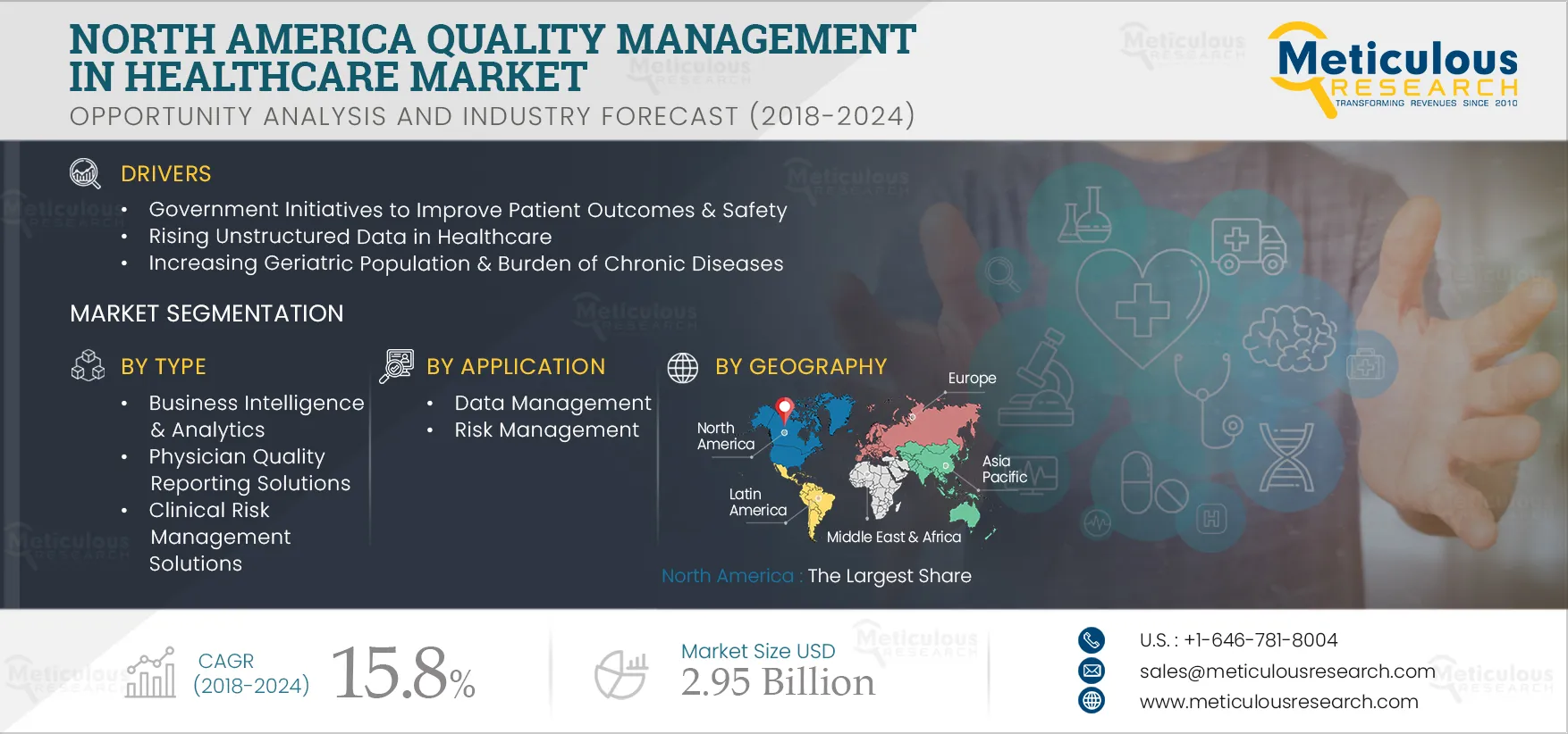 North America Quality Management In Healthcare Market