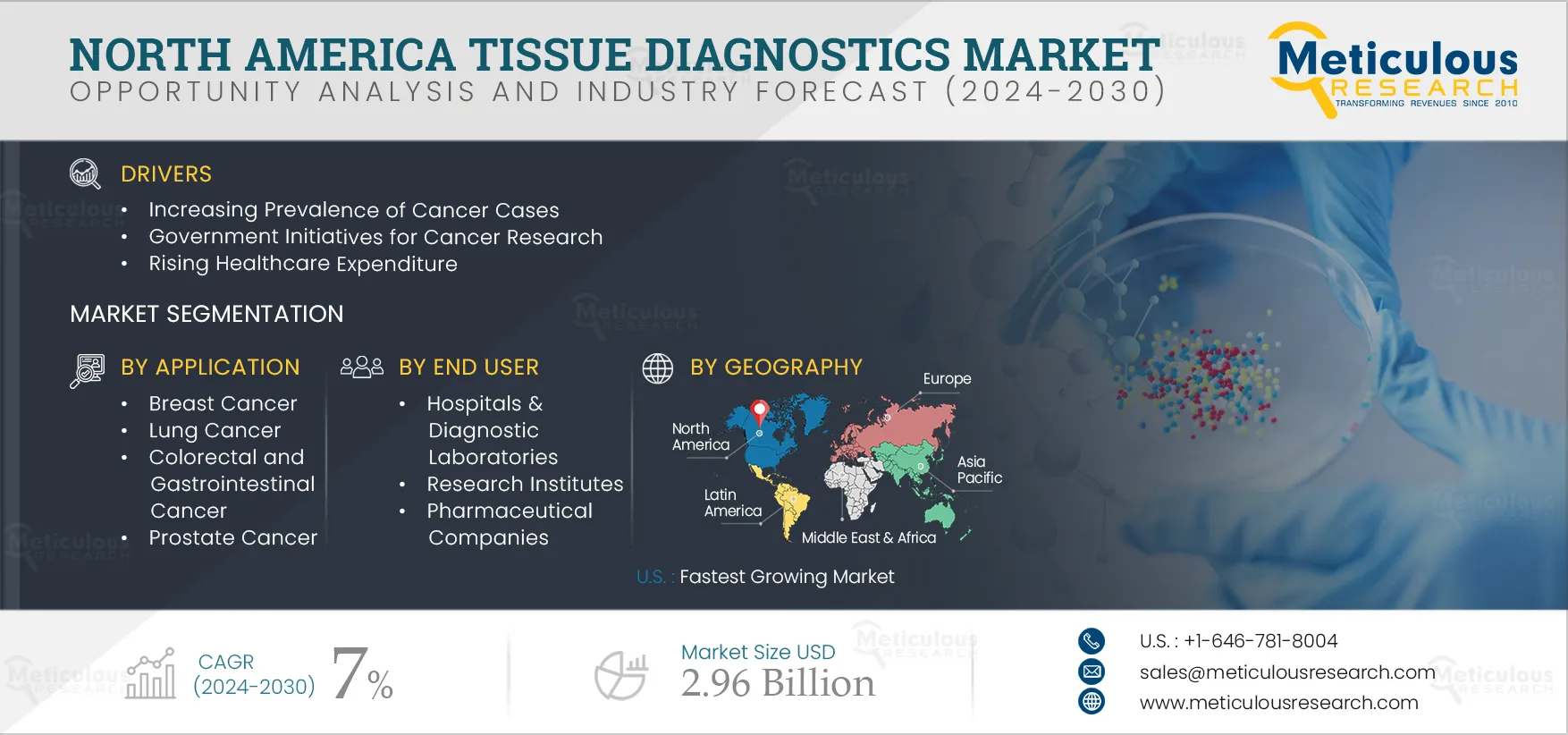 North America Tissue Diagnostics Market North America Tissue Diagnostics Market