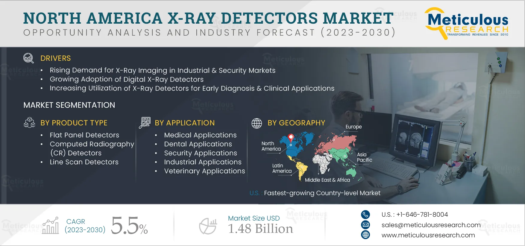 North America X-ray Detectors Market