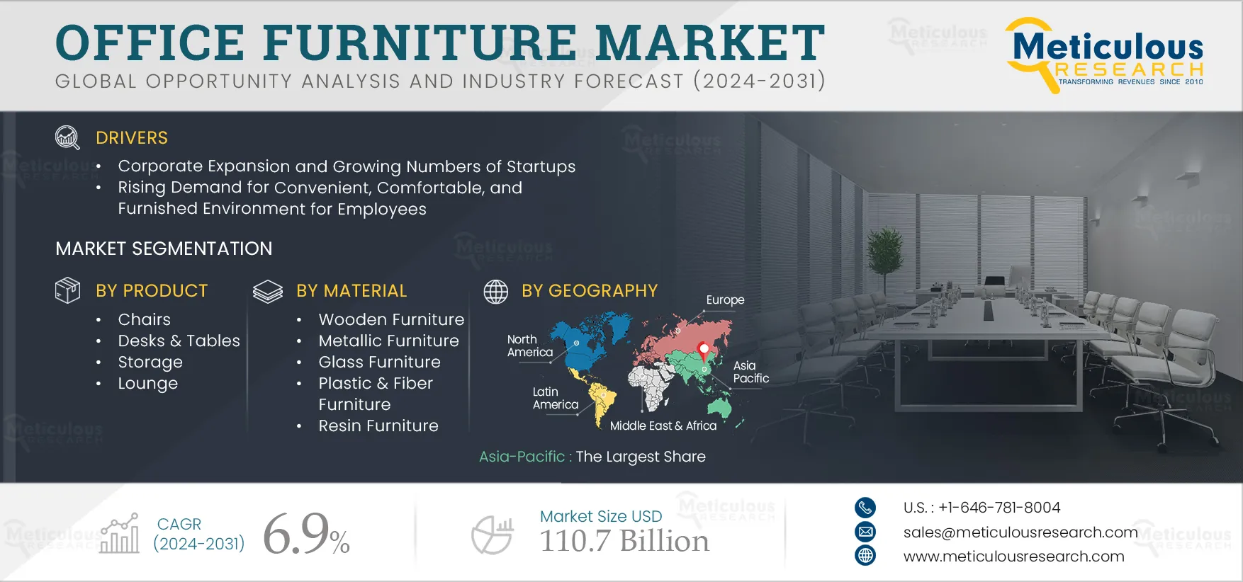 Office Furniture Market
