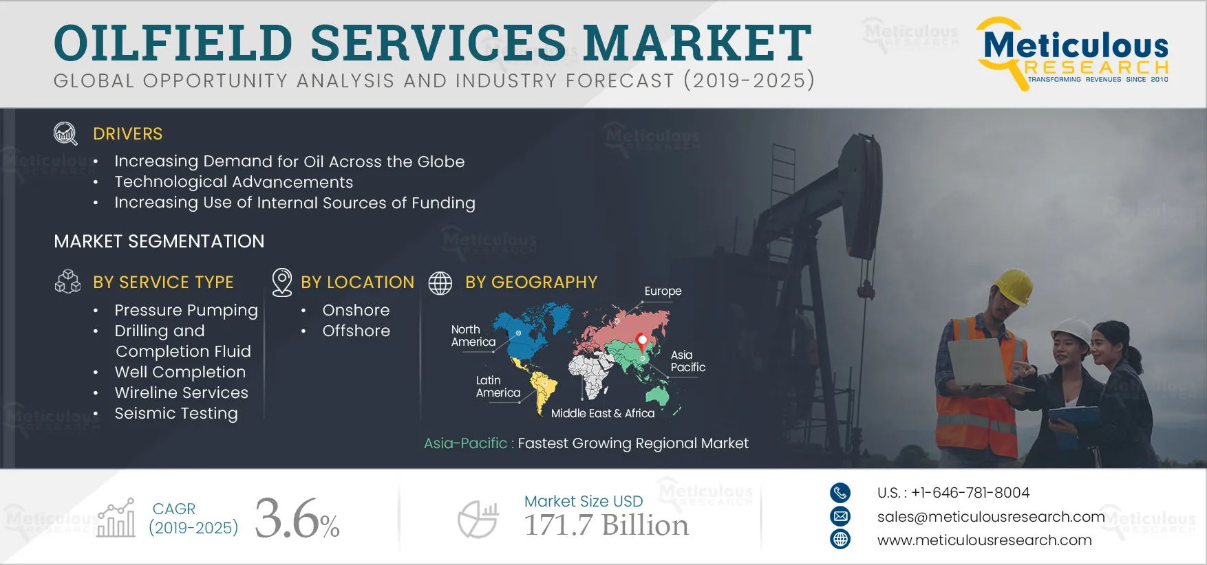 Oilfield Services Market