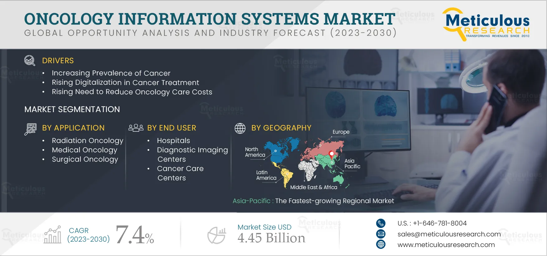 Oncology Information Systems Market