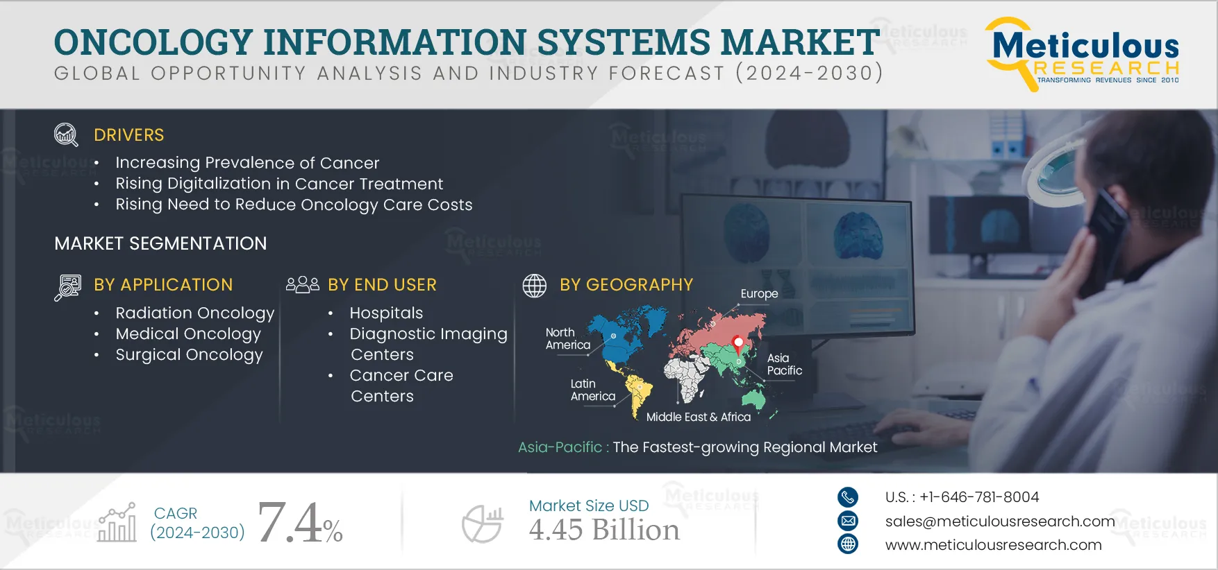 Oncology Information Systems Market Oncology Information Systems Market