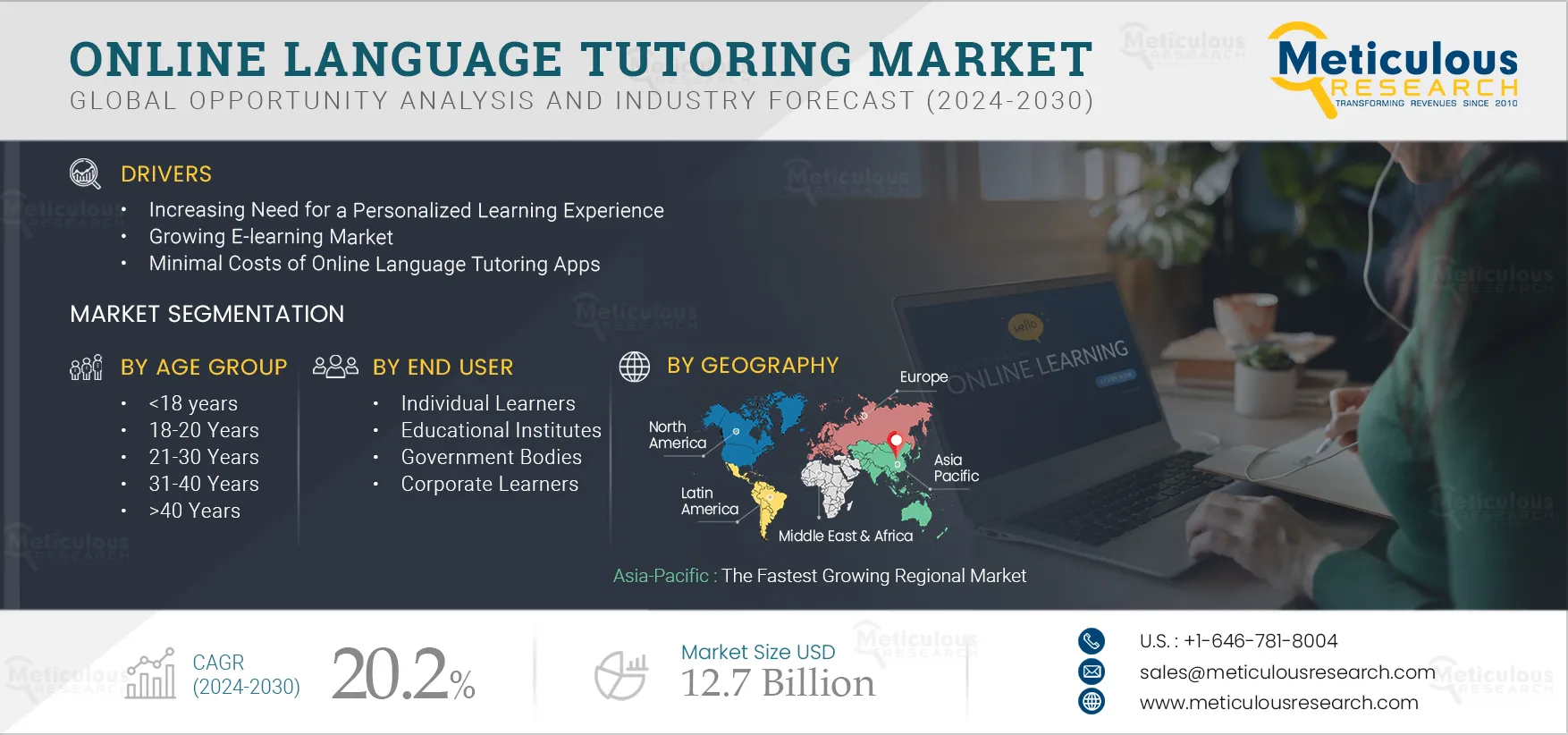 Online Language Tutoring Market