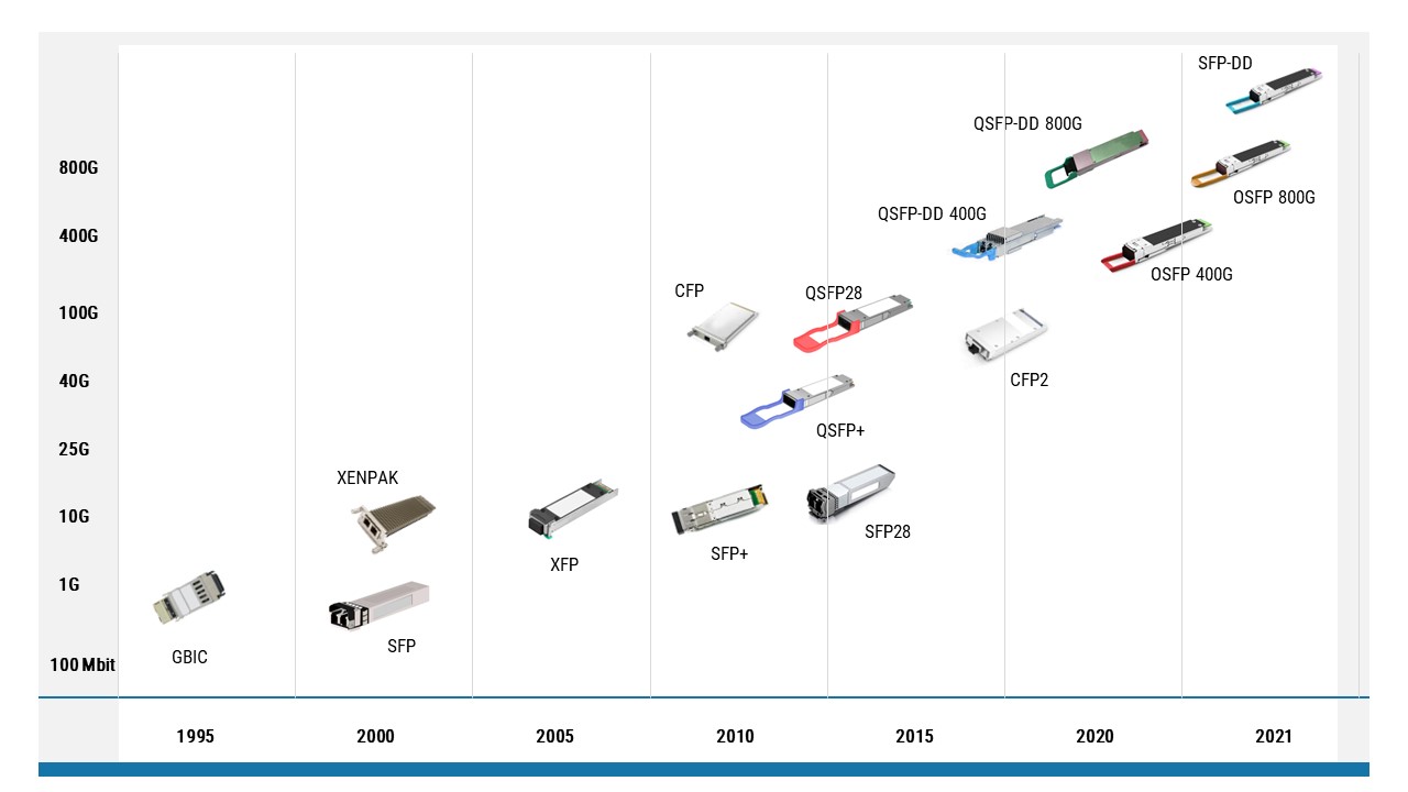 Intel Divests Its Pluggable Optical Module Business