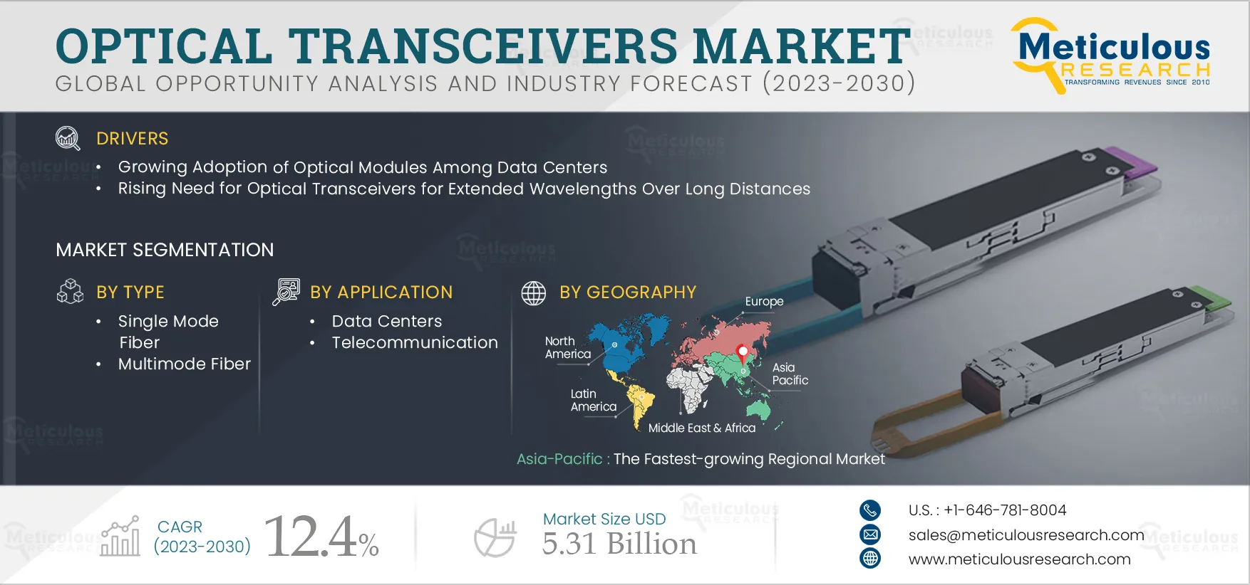 Optical Transceivers Market