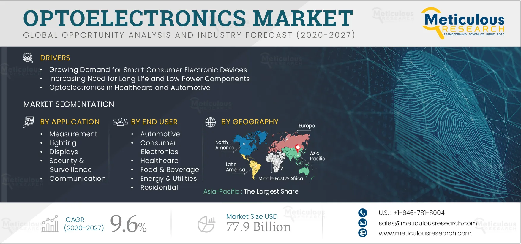 Optoelectronics Market
