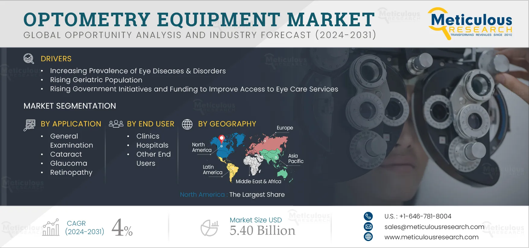 Optometry Equipment Market