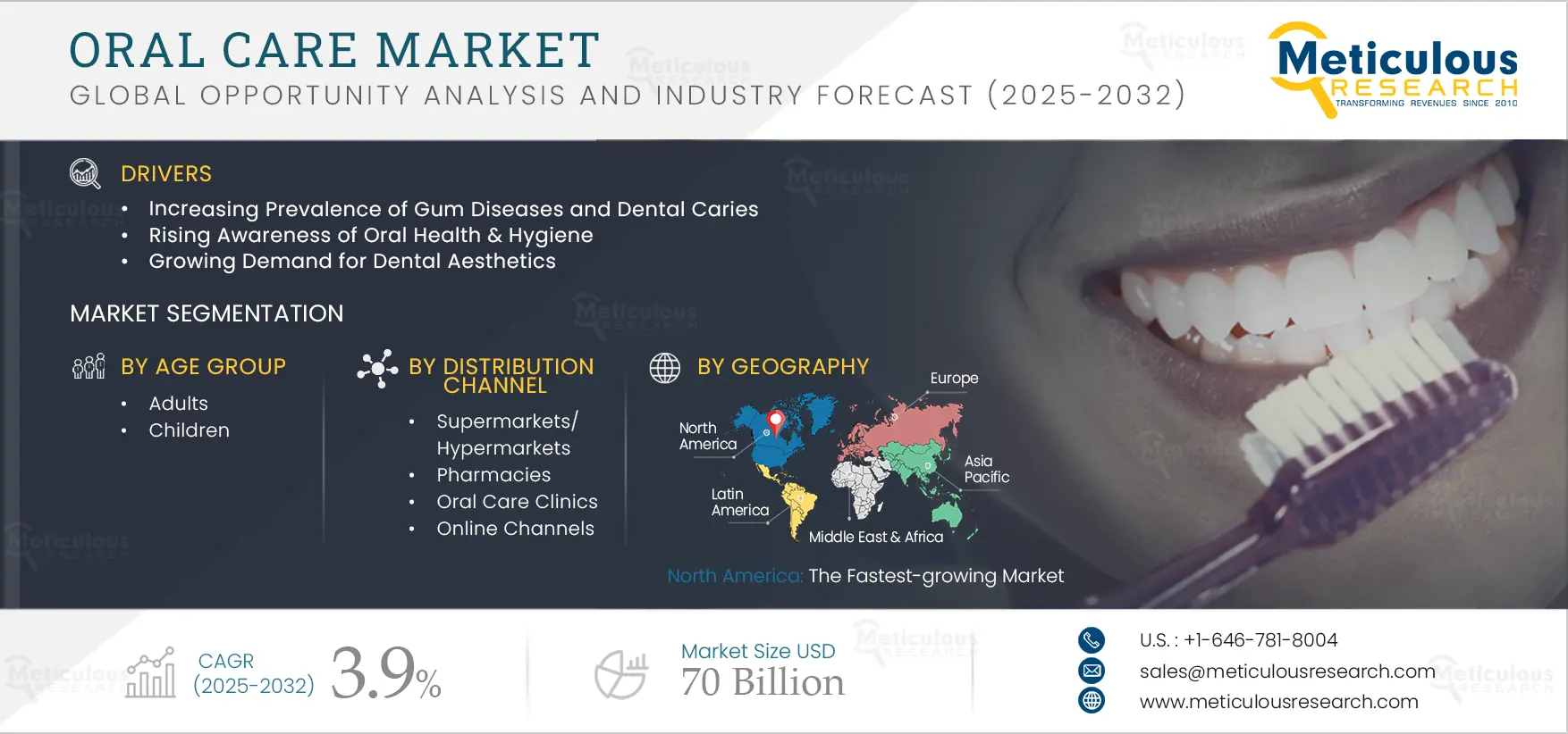 Oral Care Market