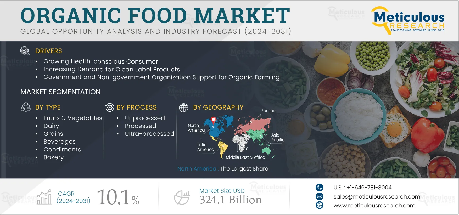 Organic Food Market 