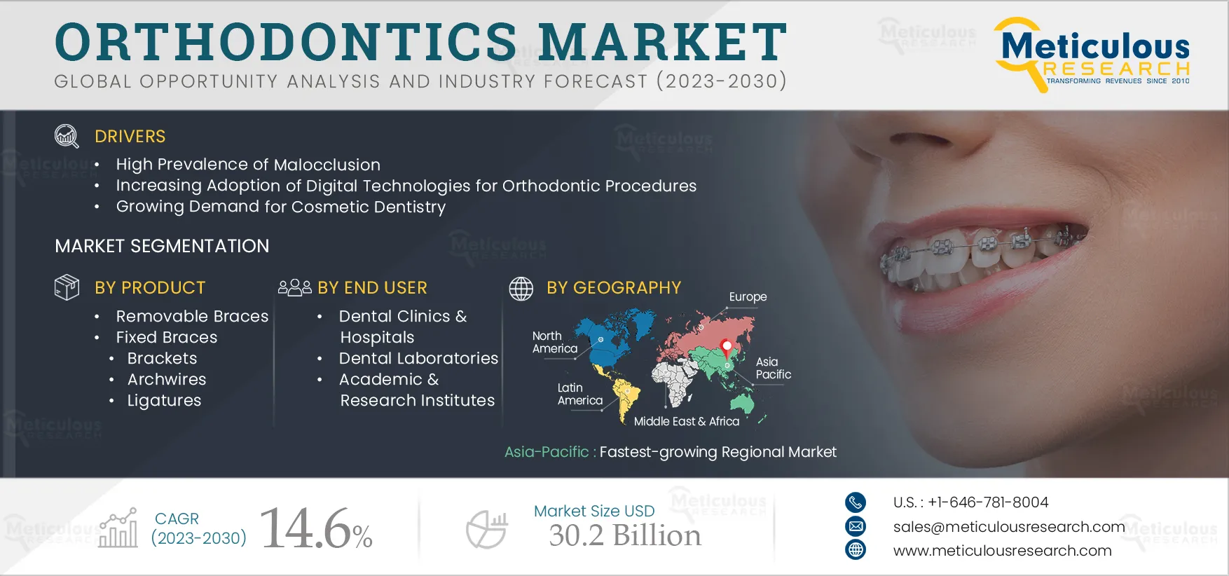 orthodontic marketing