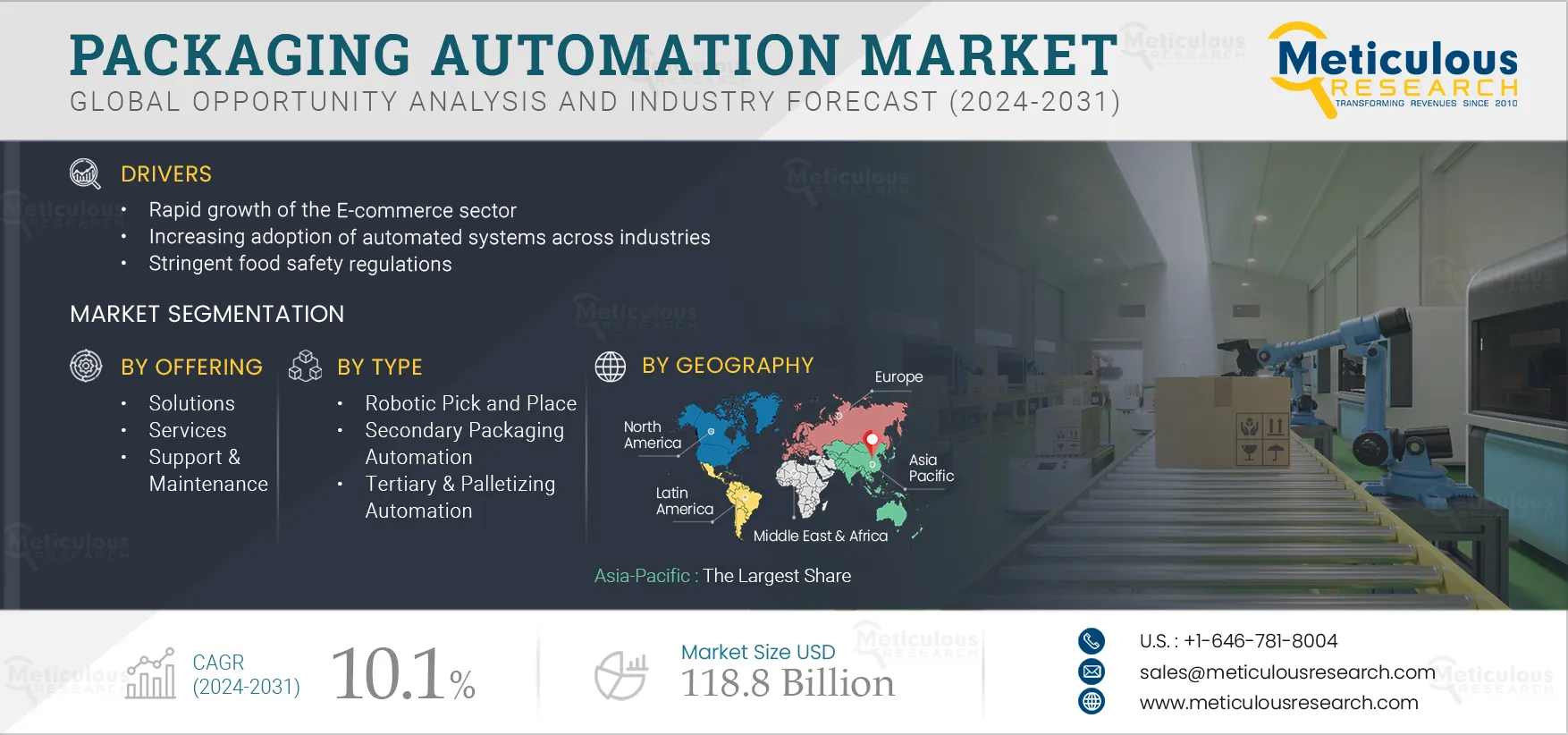 Packaging Automation Market