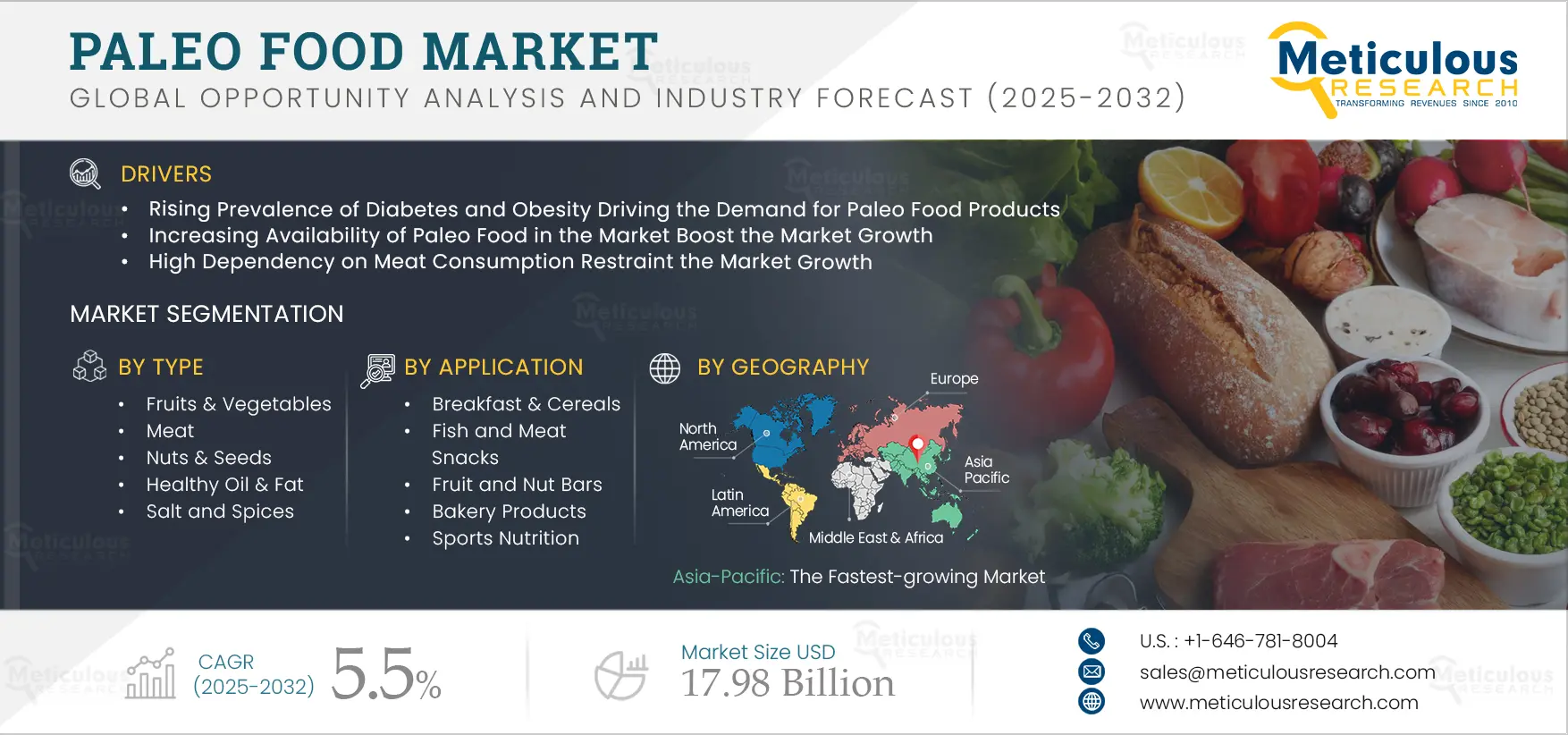 Paleo Food Market