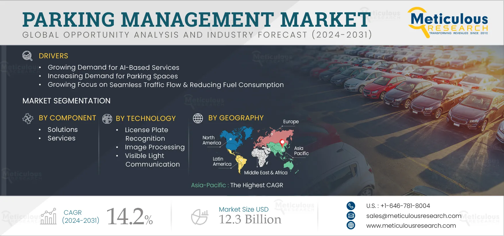 Parking Management Market