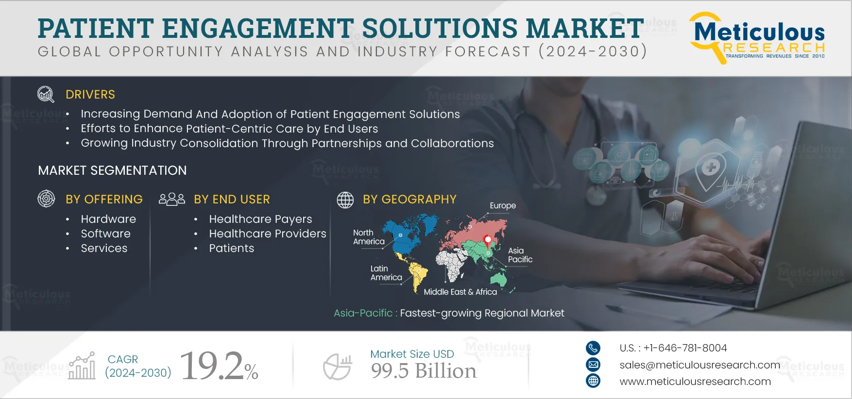 Patient Engagement Solutions Market