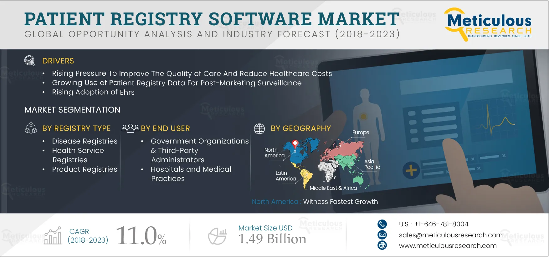 Patient Registry Software Market