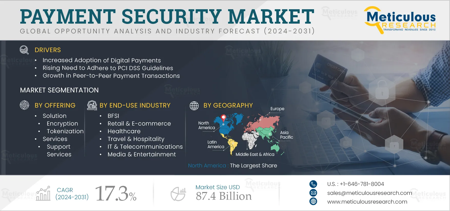 Payment Security Market