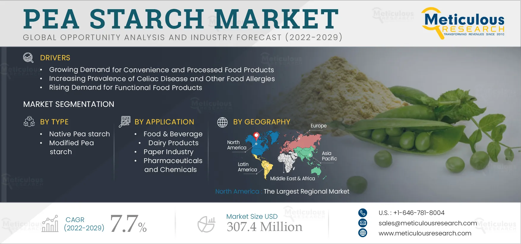  Pea Starch Market