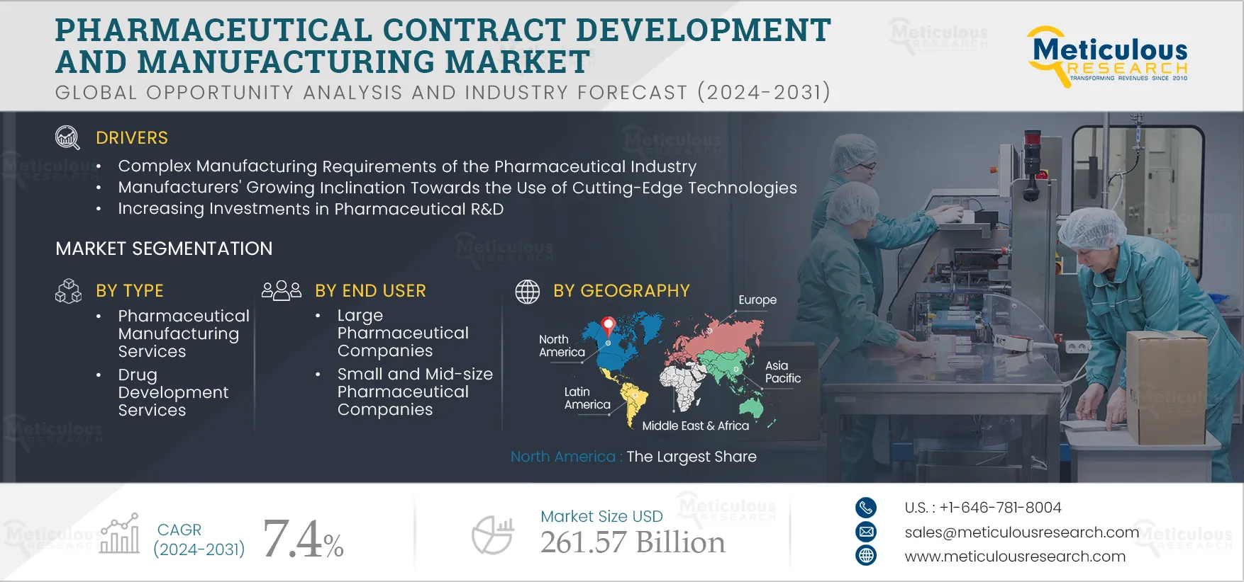 Pharmaceutical Contract Development & Manufacturing Market