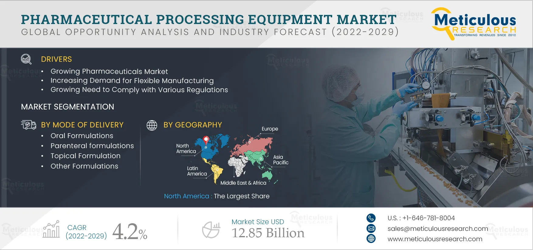 Pharmaceutical Processing Equipment Market