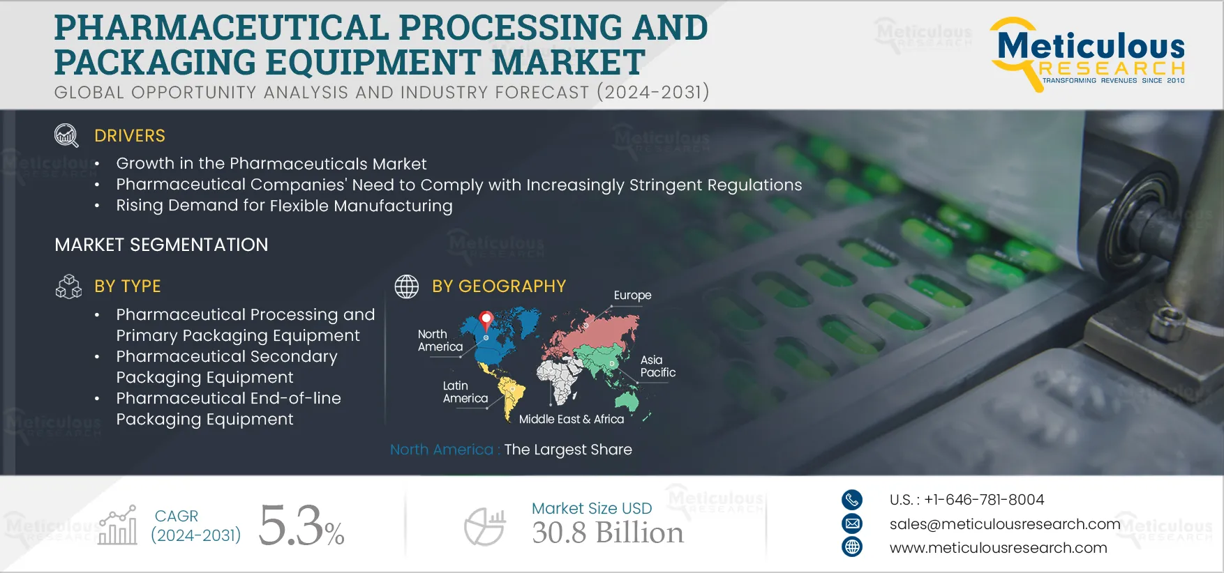 Pharmaceutical Processing and Packaging Equipment Market