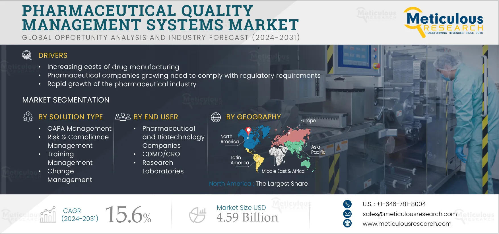 Pharmaceutical Quality Management Systems Market