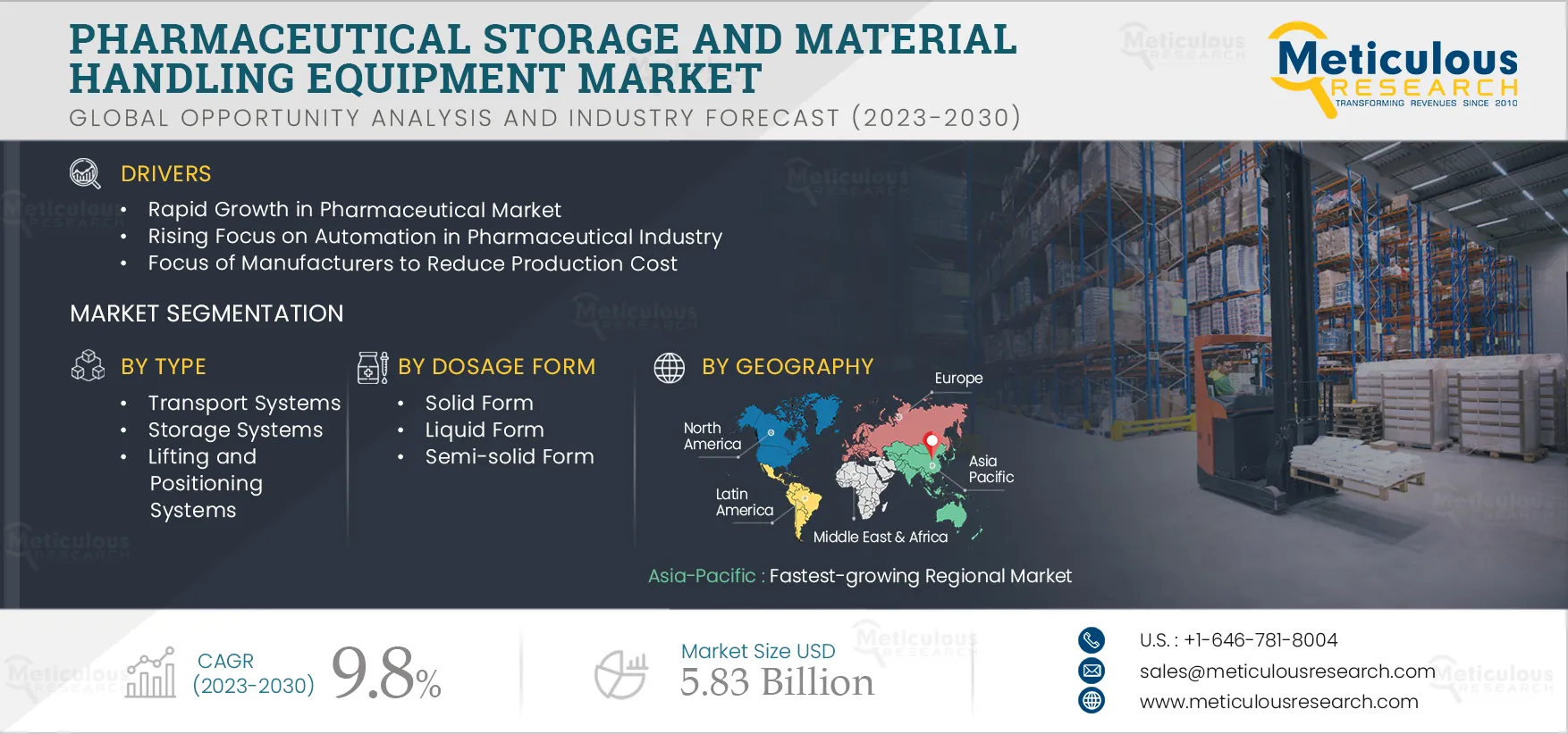  Pharmaceutical Storage and Material Handling Equipment Market
