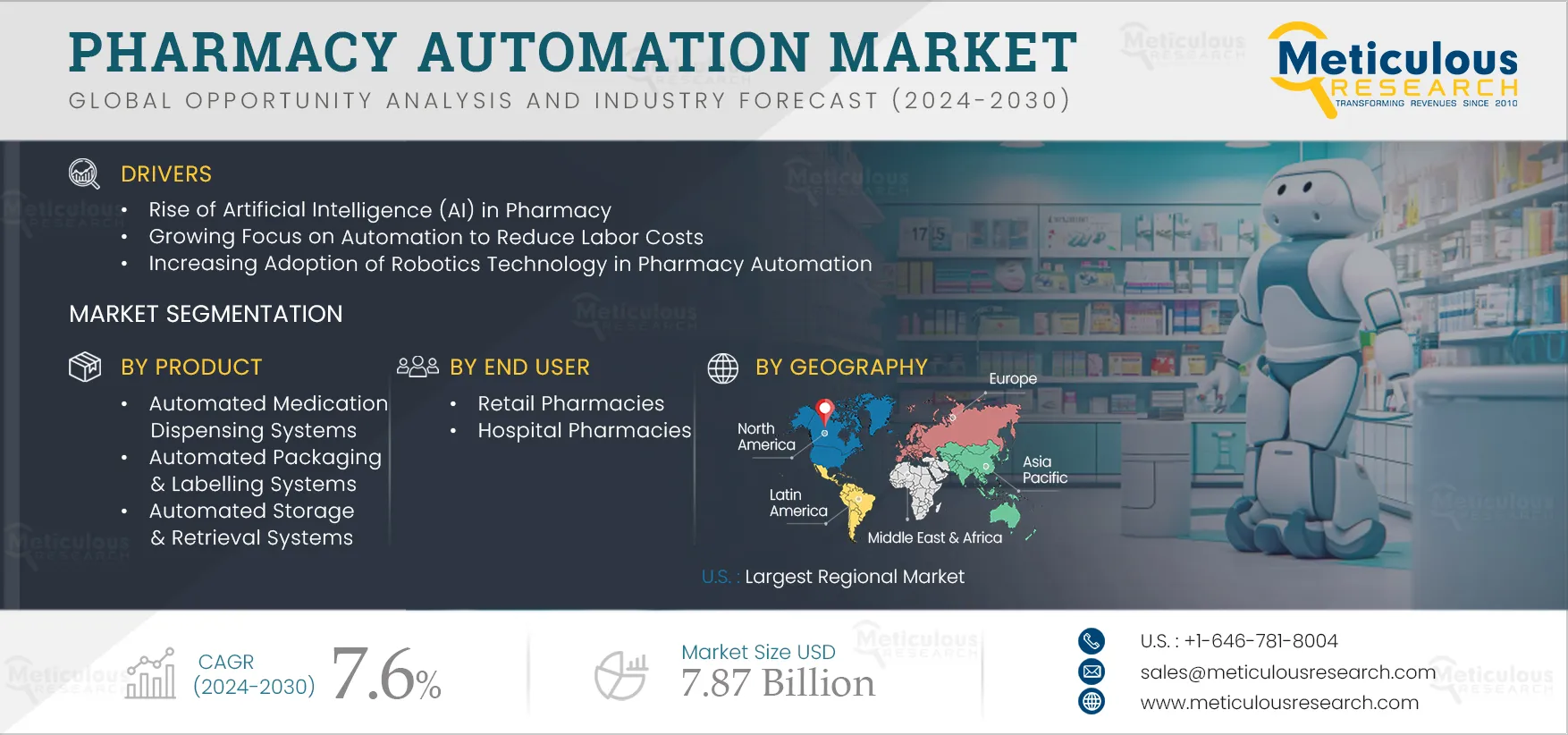 Pharmacy Automation Market