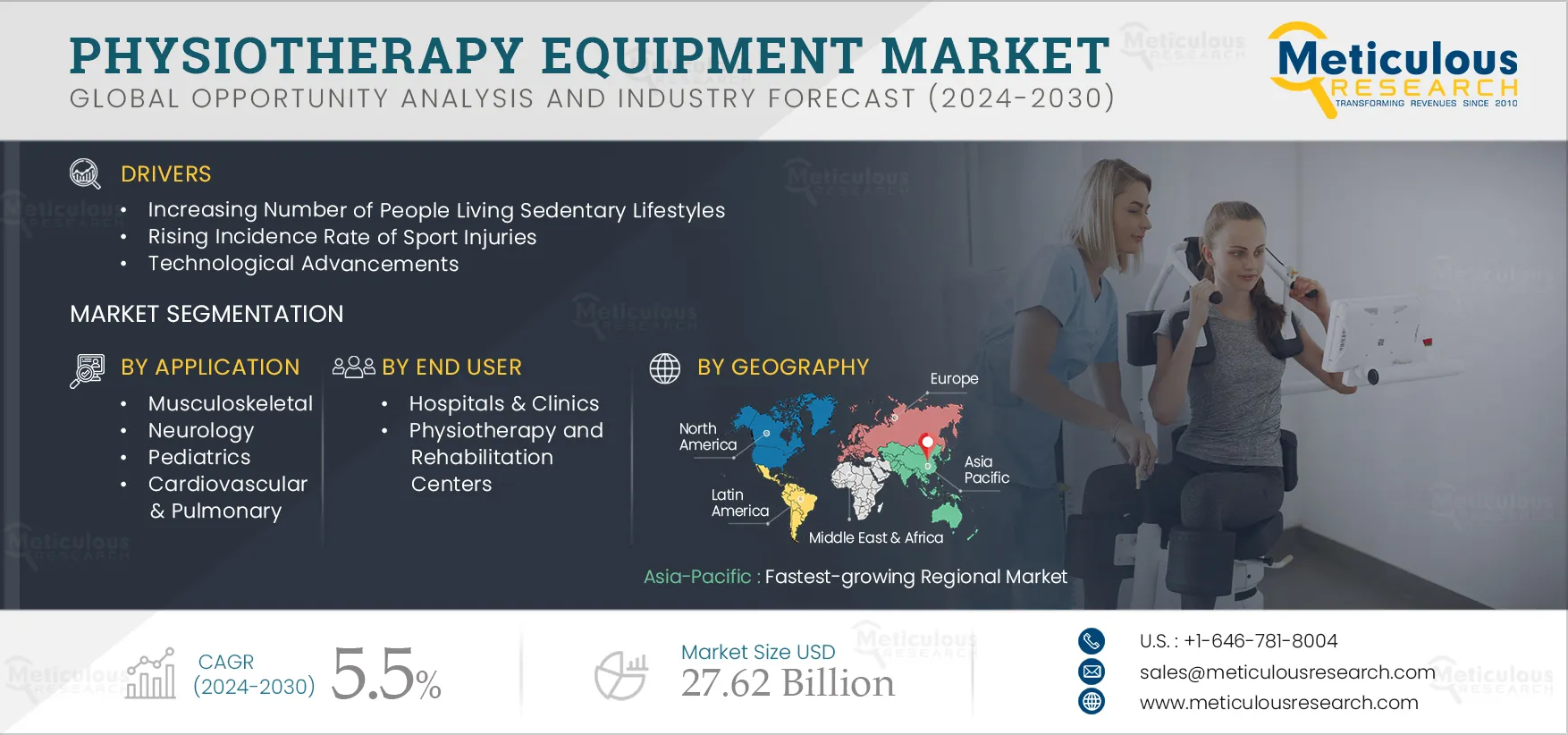  Physiotherapy Equipment Market