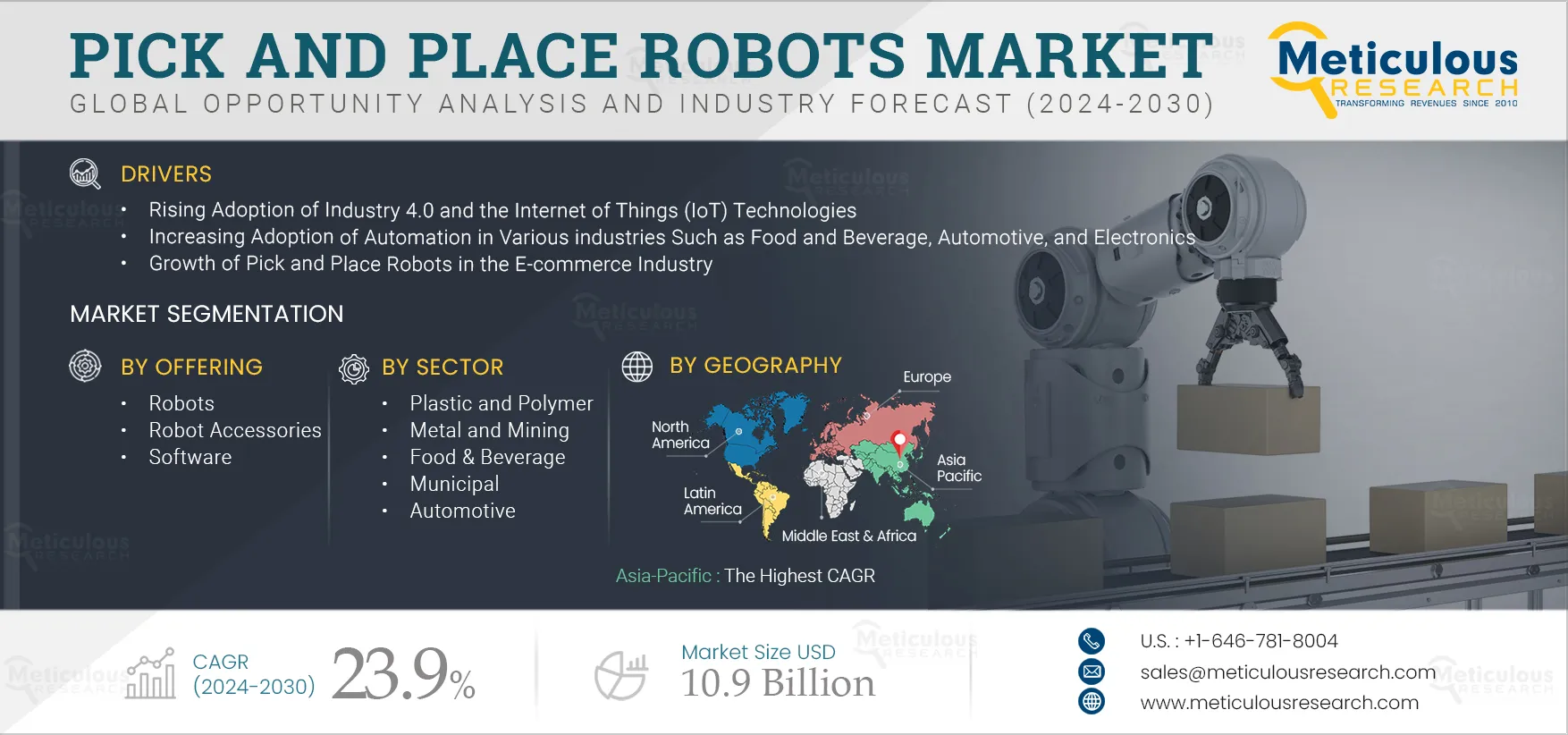 Pick and Place Robots Market