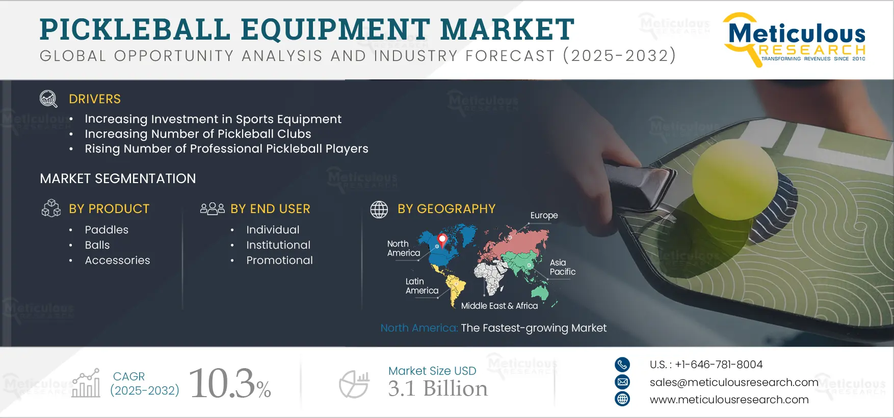 Pickleball Equipment Market