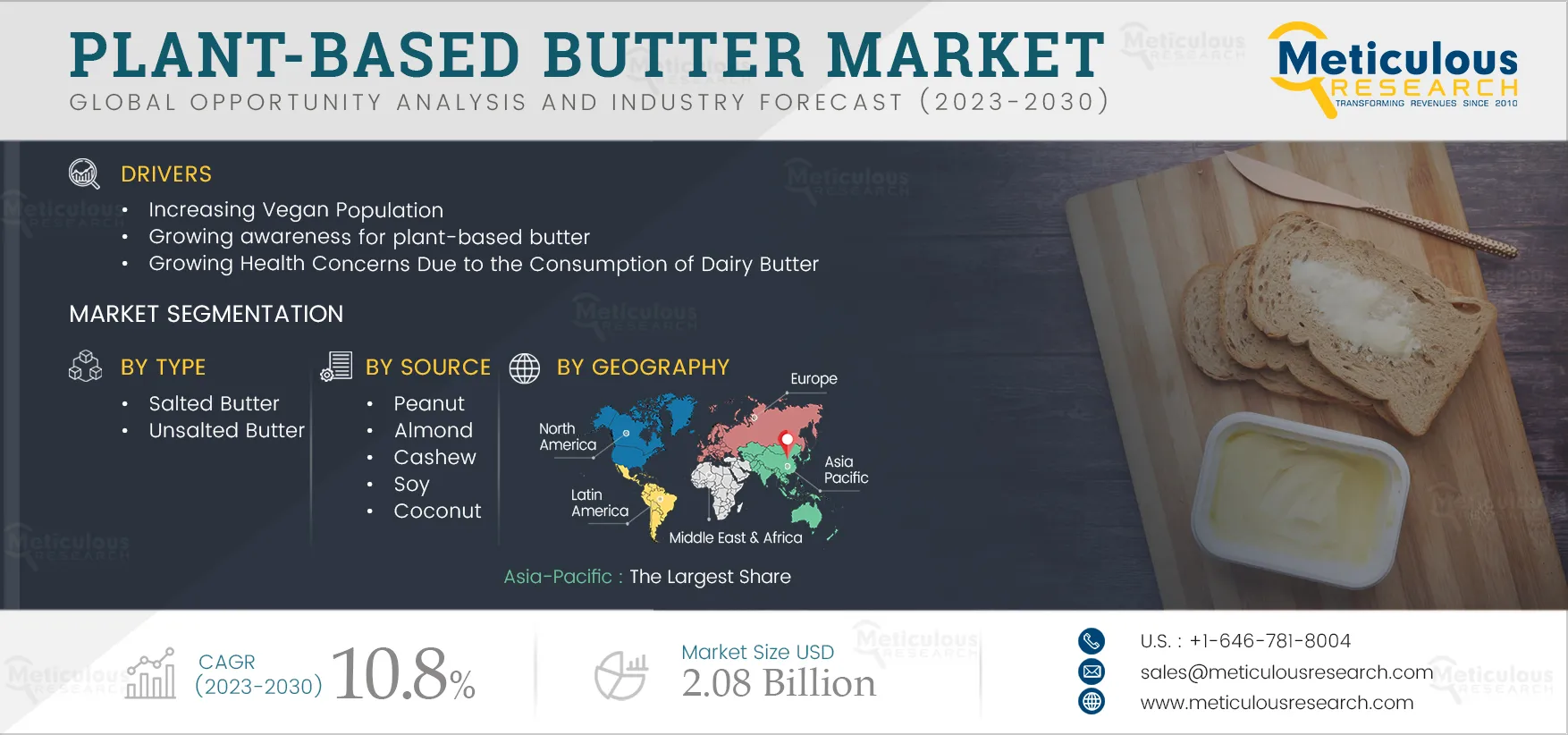 Plant-based Butter Market 