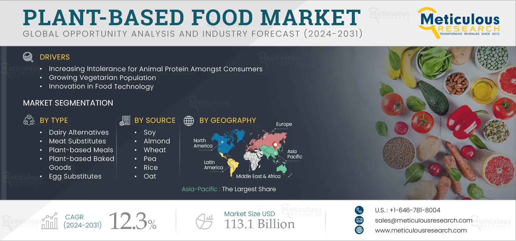 Plant-based Food Market 