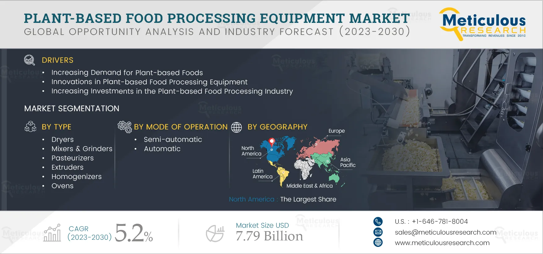 Plant-based Food Processing Equipment