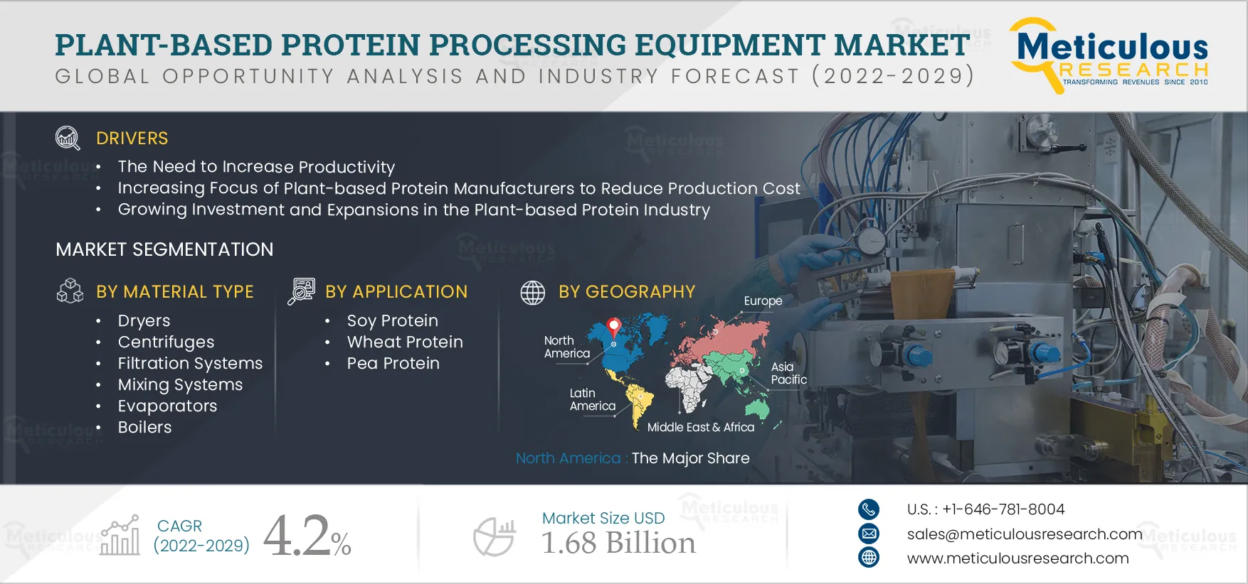 Plant-based Protein Processing Equipment Market