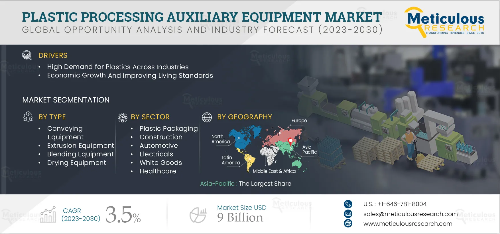 Plastic Processing Auxiliary Equipment Market