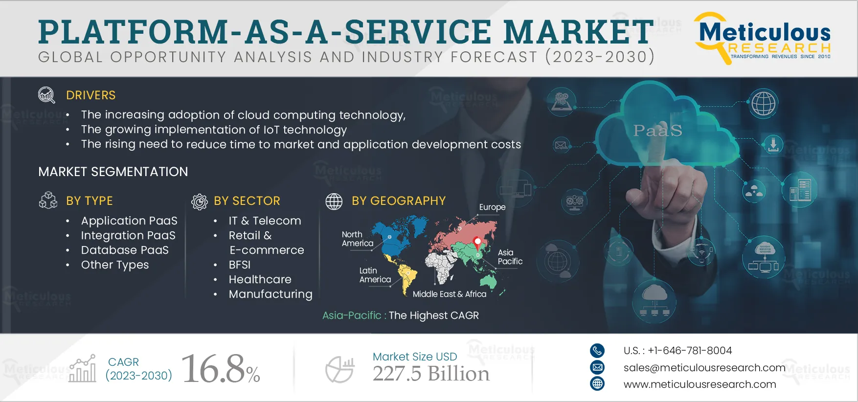 Platform-as-a-Service Market