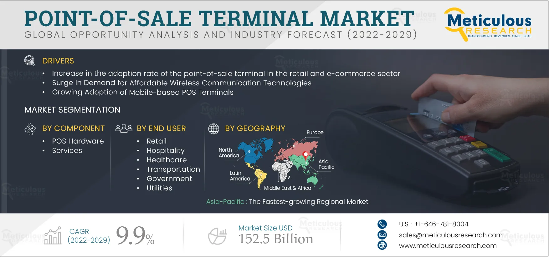 Point-of-Sale Terminal Market