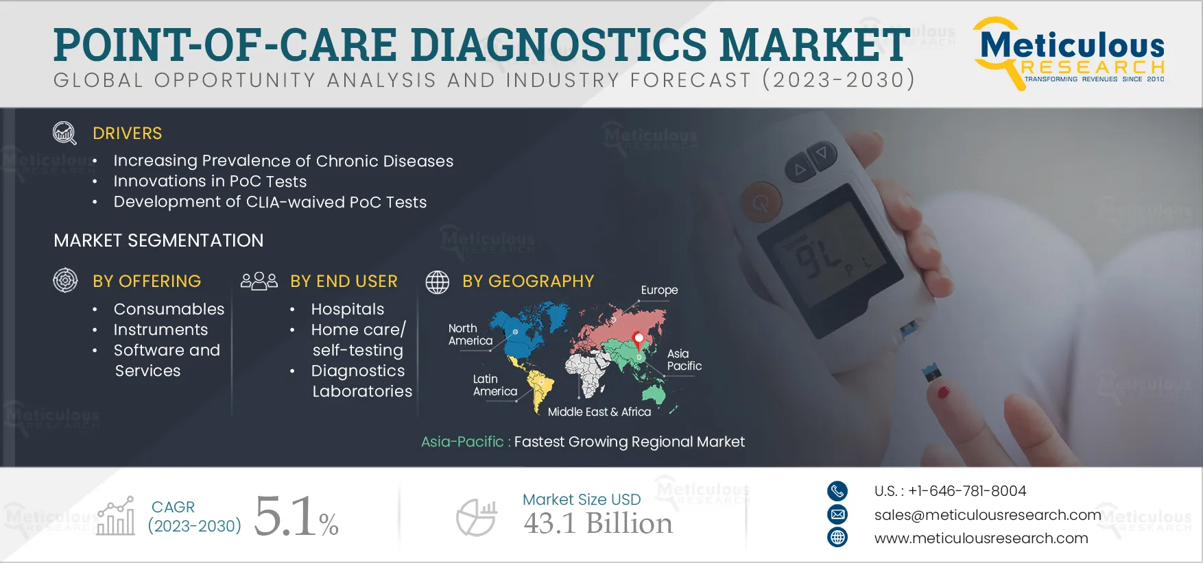 Point-of-care Diagnostics Market