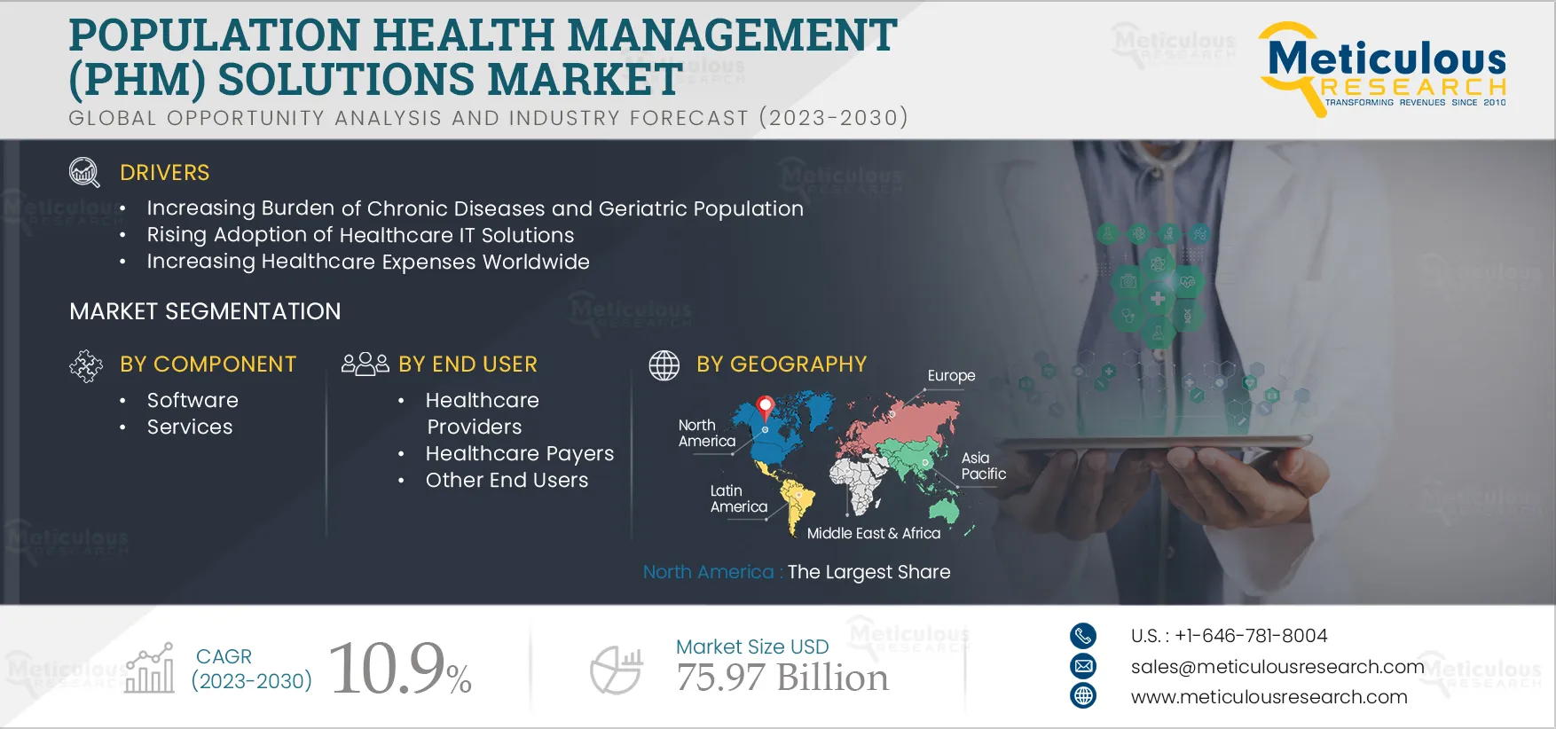  Population Health Management (PHM) Solutions Market