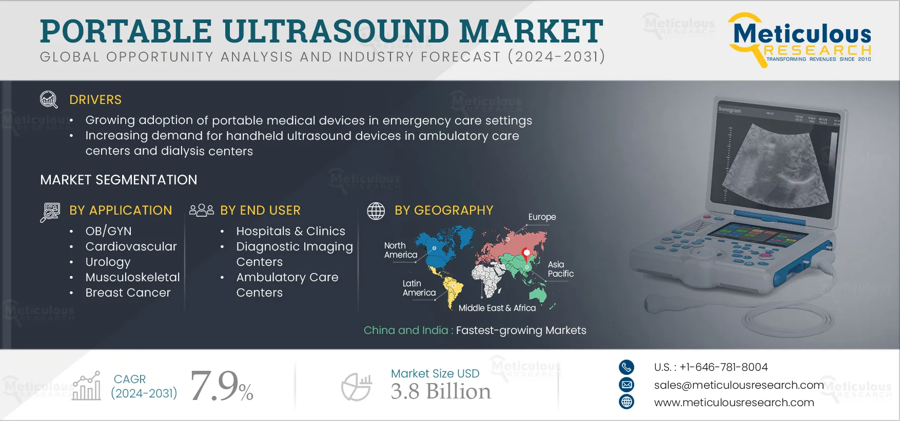 Portable Ultrasound Market