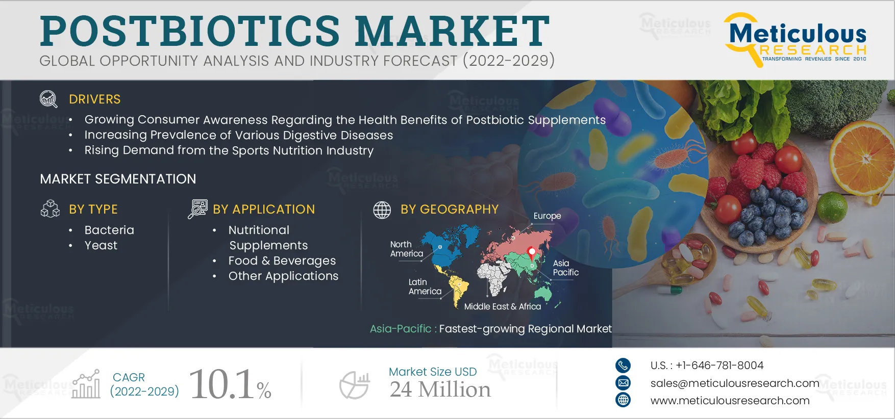 Postbiotics Market