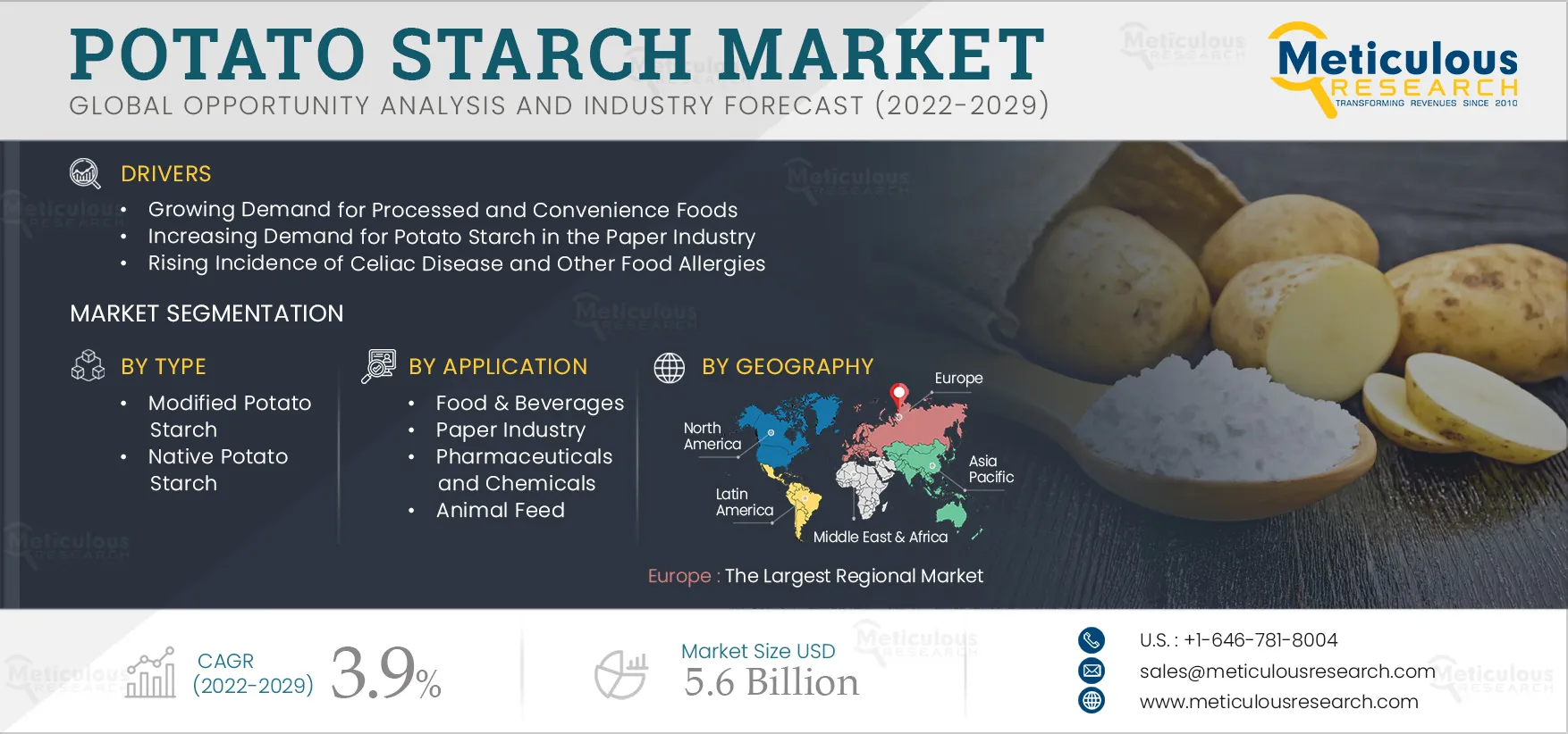 Potato Starch Market