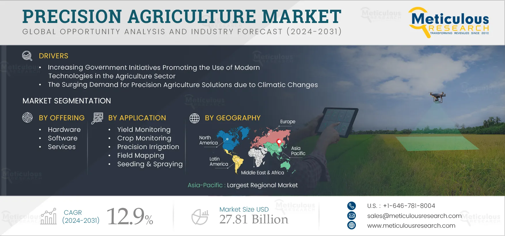 Precision Agriculture Market