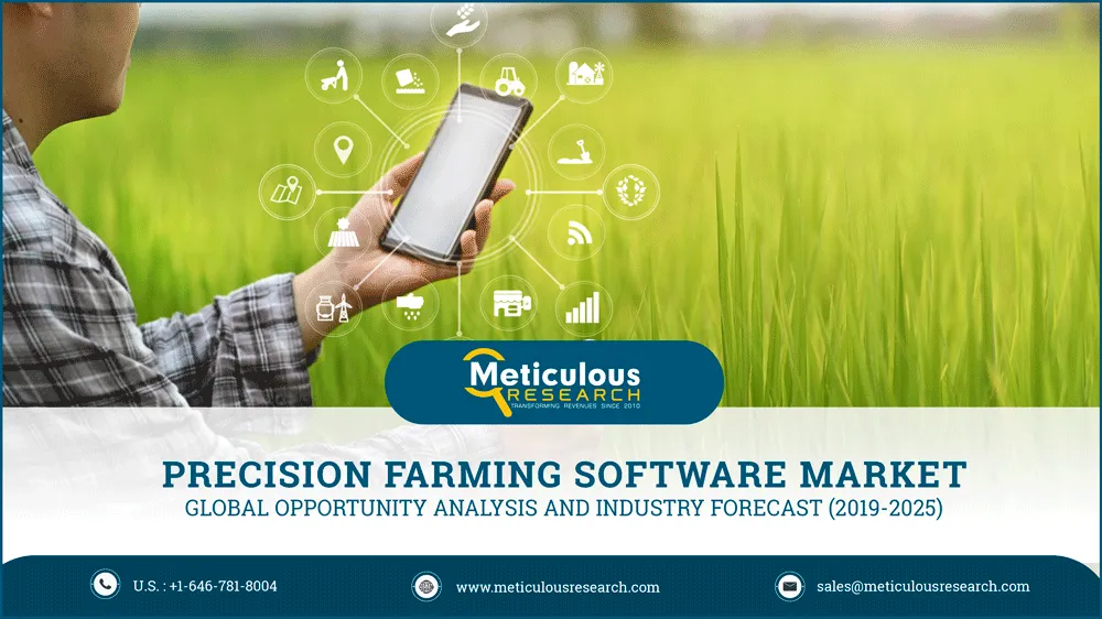 Precision Farming Software Market