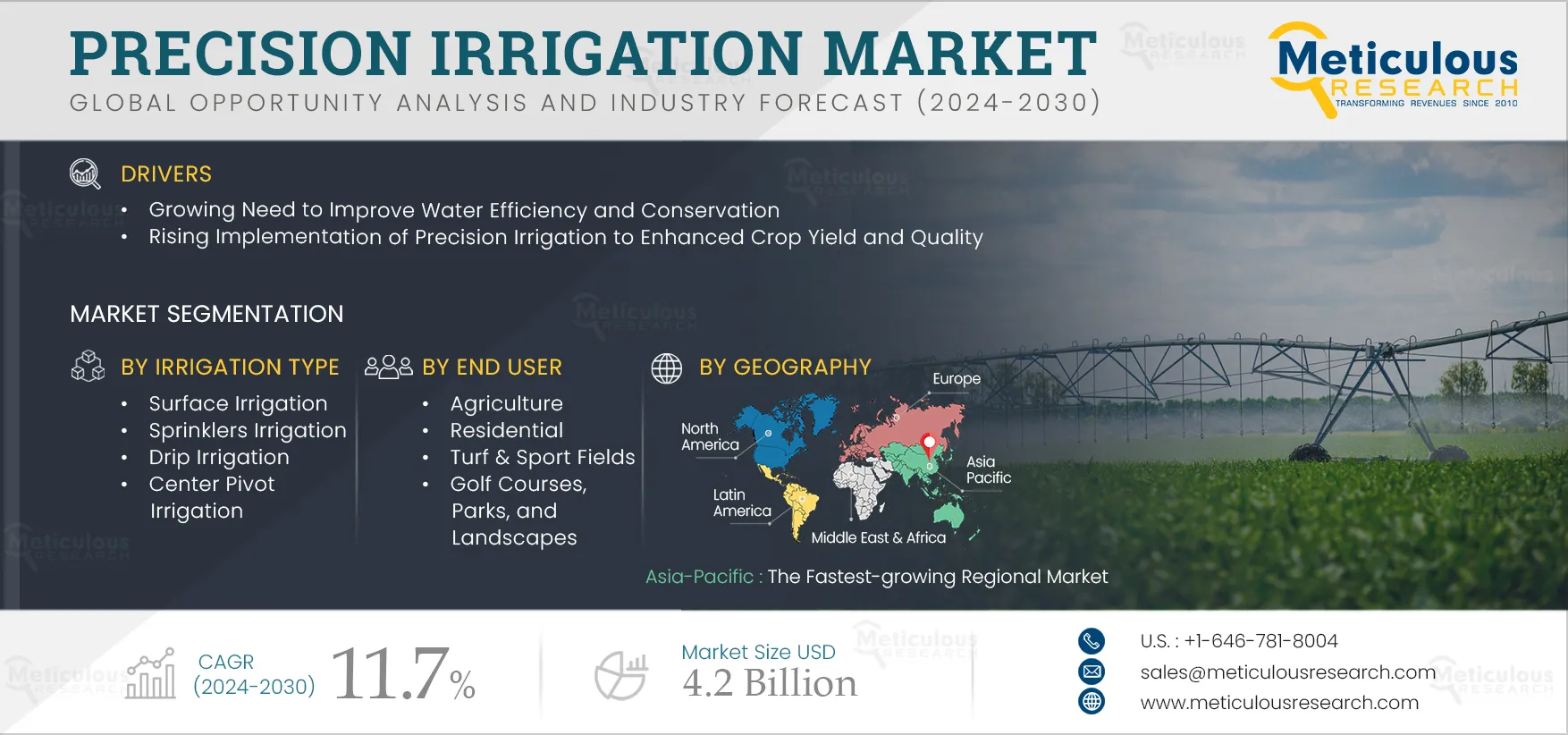 Precision Irrigation Market