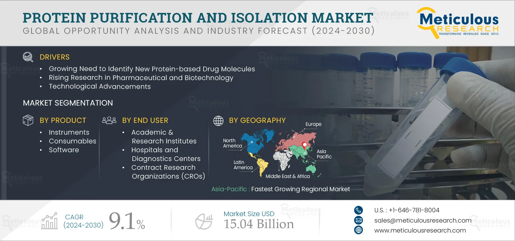 Protein Purification and Isolation Market