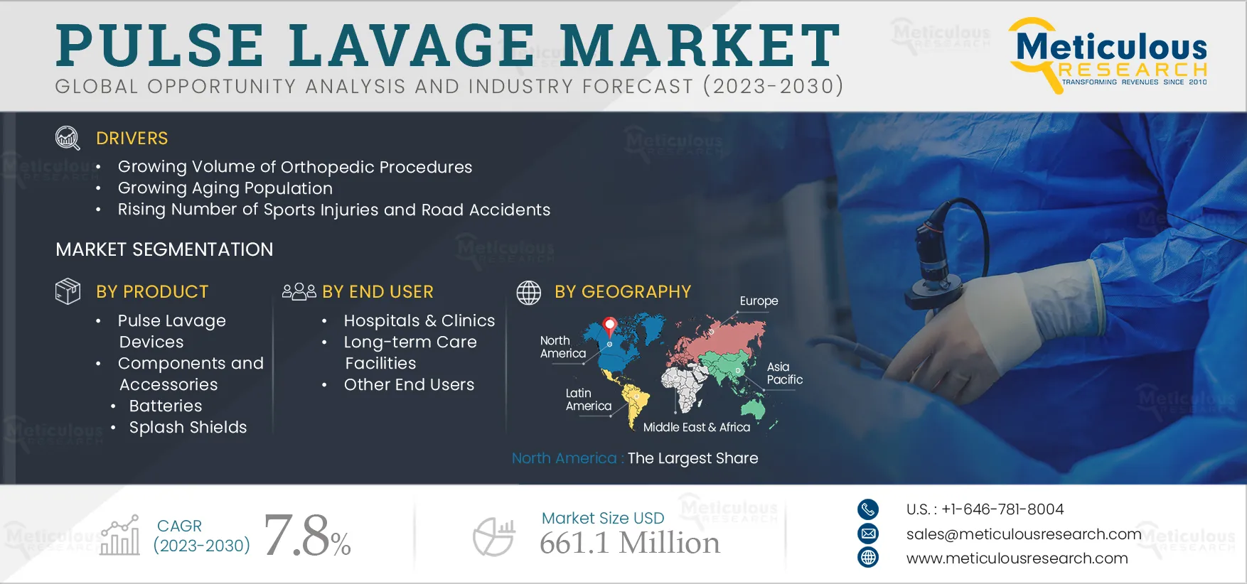 Pulse Lavage Market