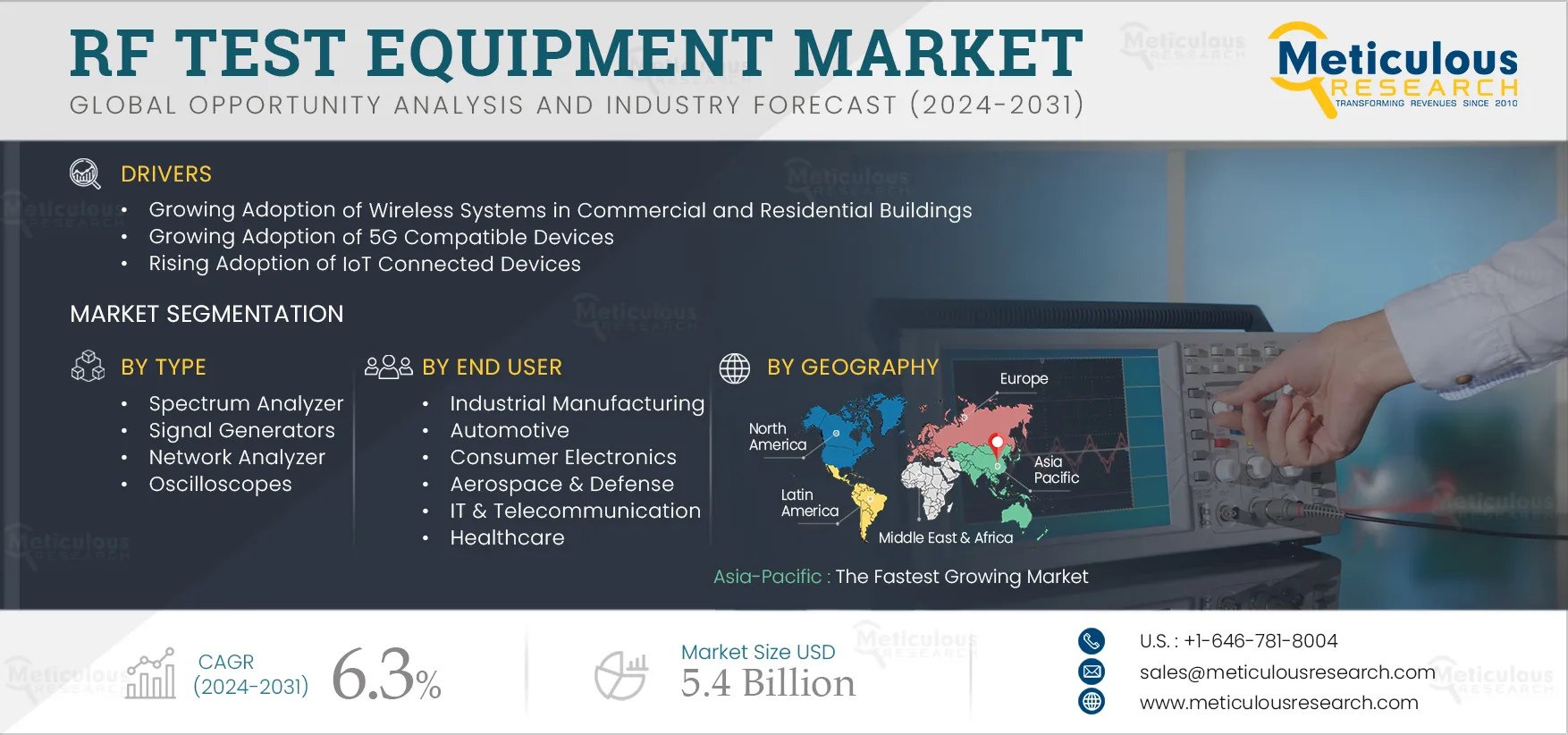 RF Test Equipment Market 